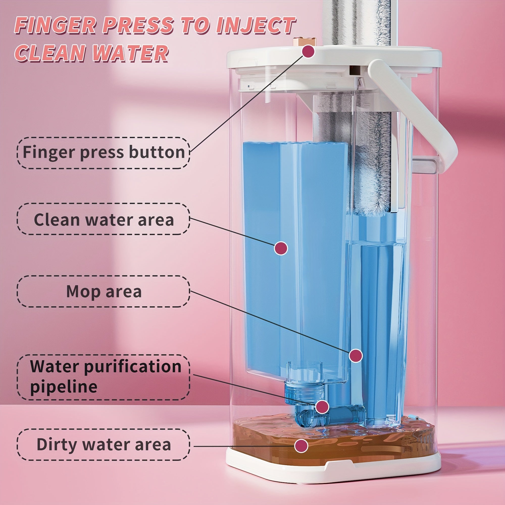 New Type Of Sewage Separation Hands-free Mop, Fiber Cloth Head Lazy Mop, Cleaning And Separating Dust, Hair And Sewage, Flat Mop Suitable For Household, Kitchen, Bathroom Floor Cleaning Tools